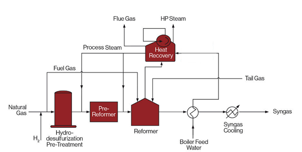 Teacher Xnxx Video Downlod - Steam Methane Reformer for Producing Hydrogen